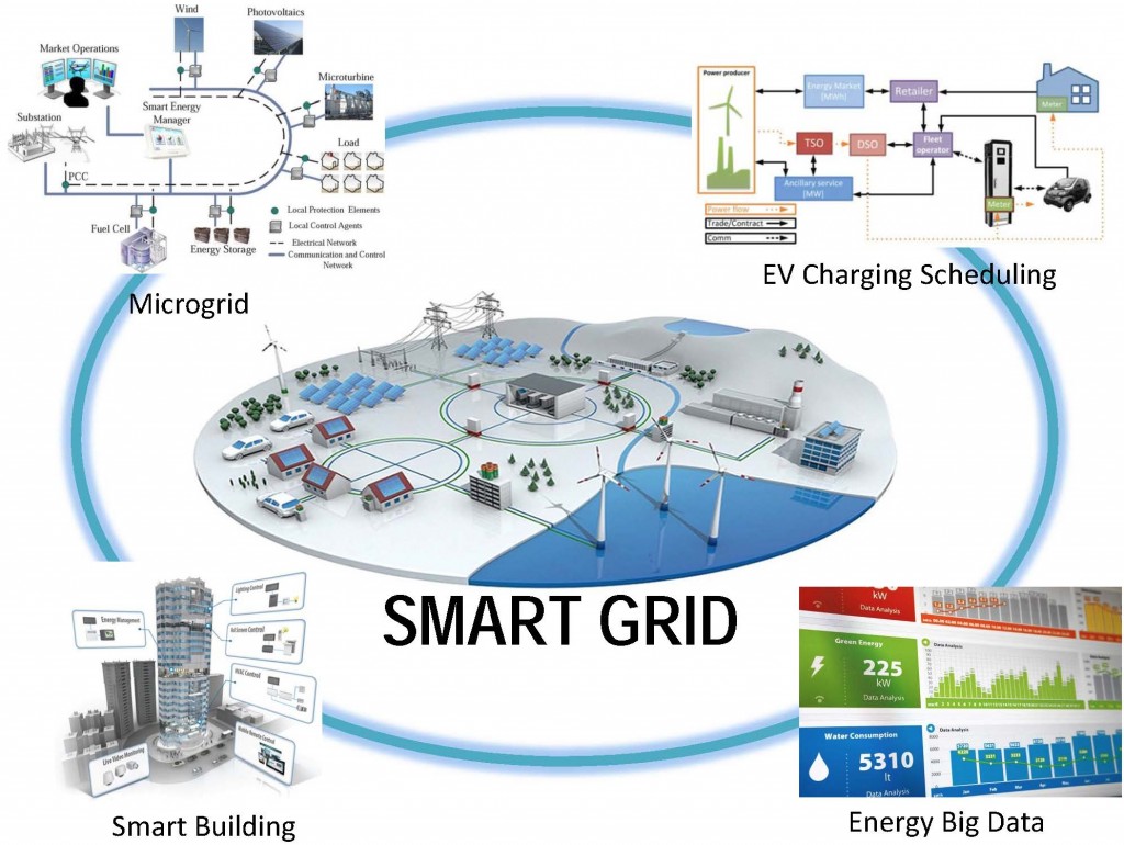 smart_grid
